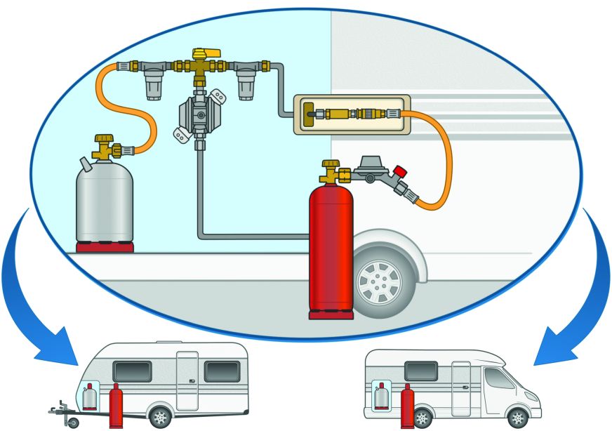Więcej gazu, więcej komfortu – zewnętrzne zasilanie kampera na kempingu 2
